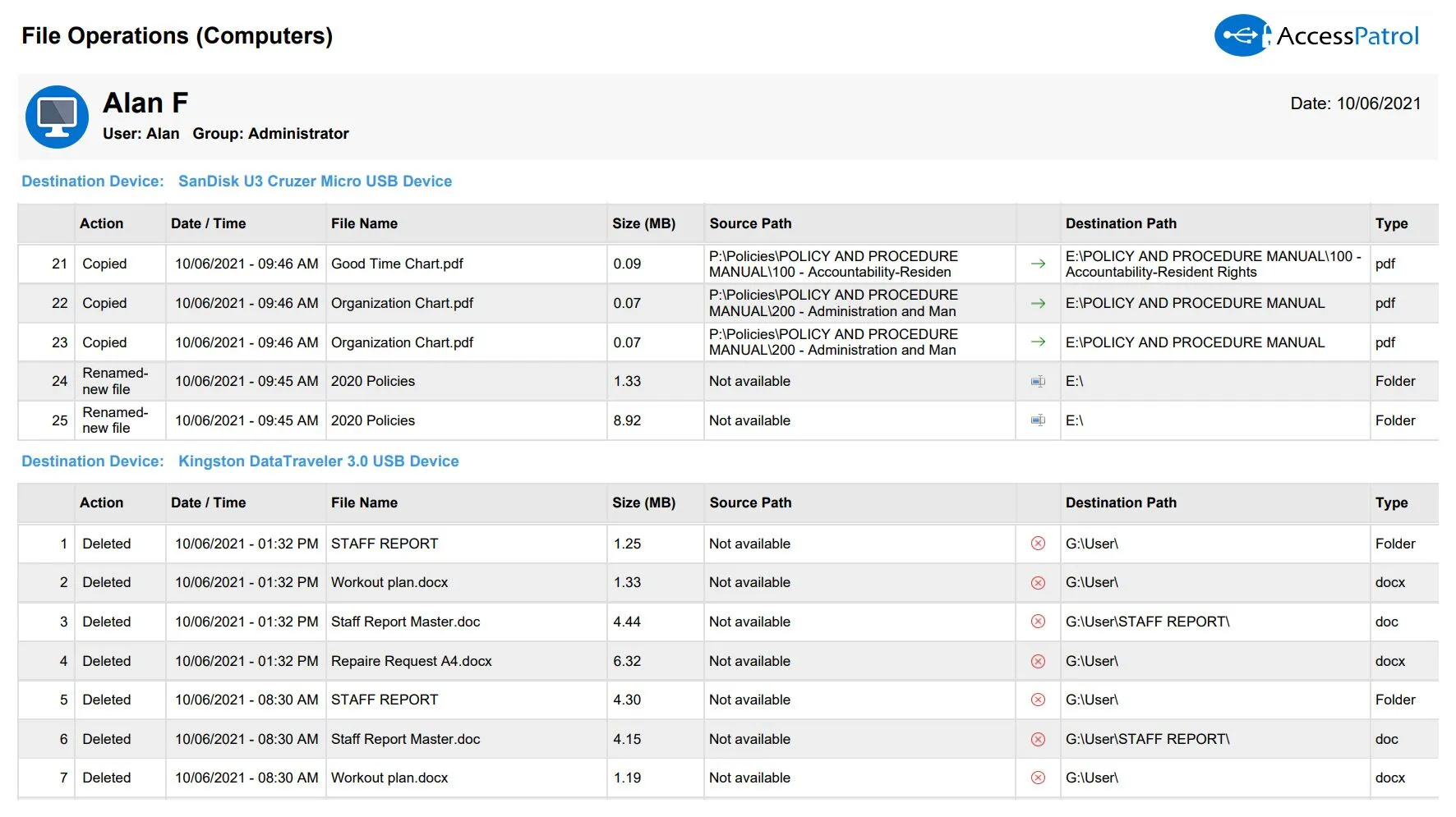 AP-USB-File-Operations-Report